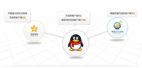 個人社交賬號的廣告利用 網(wǎng)絡市場營銷策劃的無限潛力