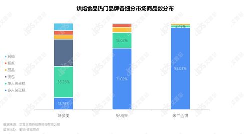 洞察2021烘焙食品市場 趨勢、消費(fèi)者與網(wǎng)絡(luò)營銷新策略