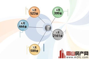 眉山樓市下半年開局平淡 市場解析與網(wǎng)絡(luò)營銷策劃專題