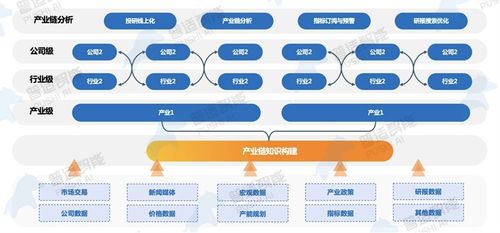 存量競爭新紀元 資管新規(guī)下如何以普適方案破局突圍